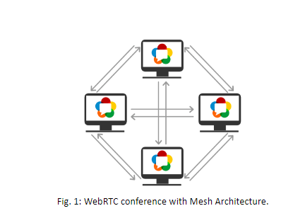 webRTC-Conference-with-Mesh-Architecture.png